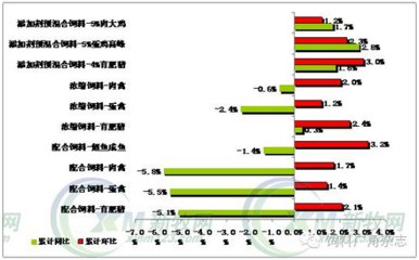 2016年第三季度全國飼料生產情況:飼料產量同比、環比均為增長_深度評論_飼料_豬e網