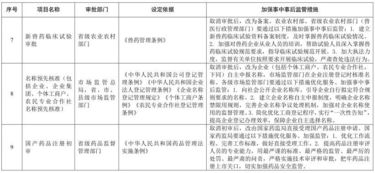 好消息 江苏省政府取消和下放14项行政许可事项